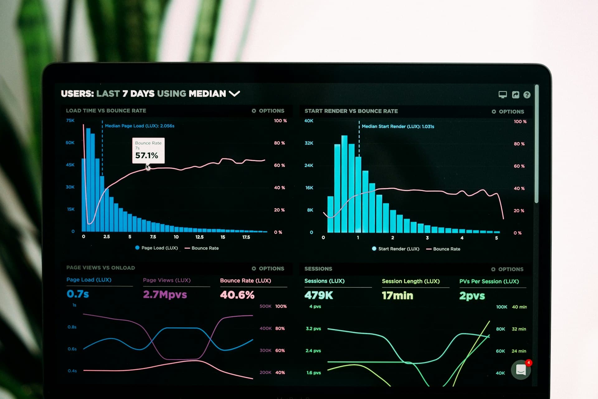 Property management dashboard